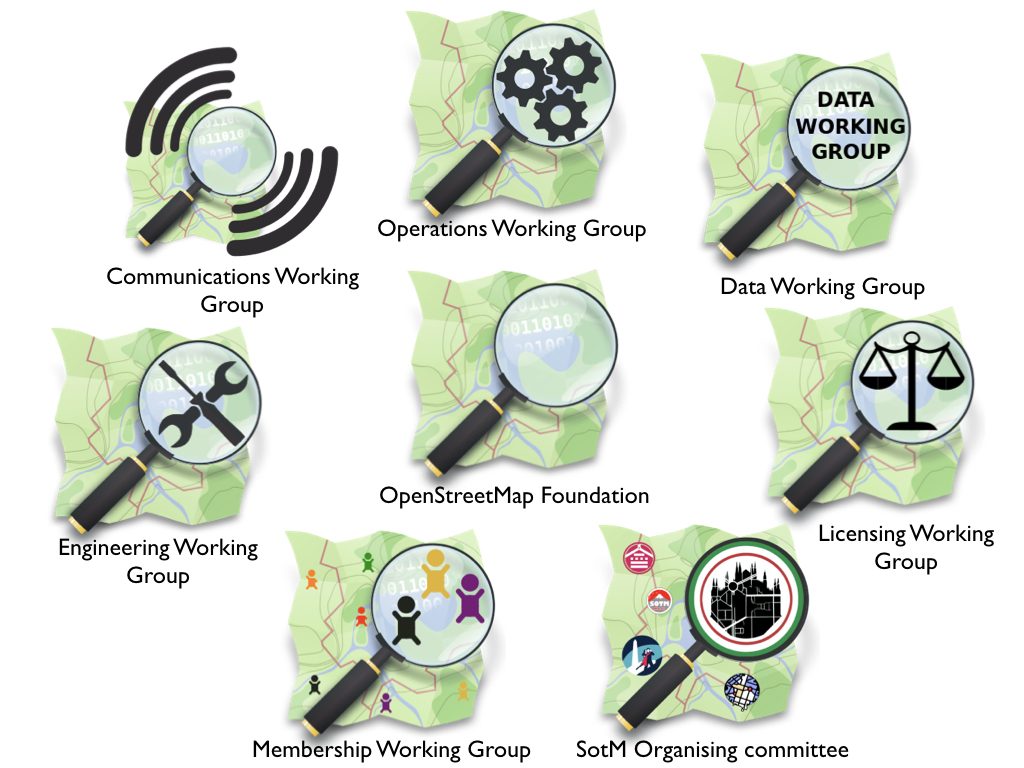 OSMF Working Groups