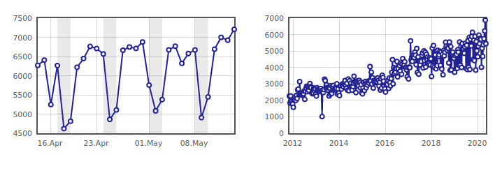 OSM passes 100,000 users!